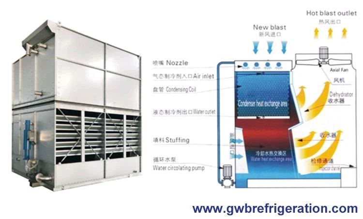 700 Kw Evaporative Condenser插图1