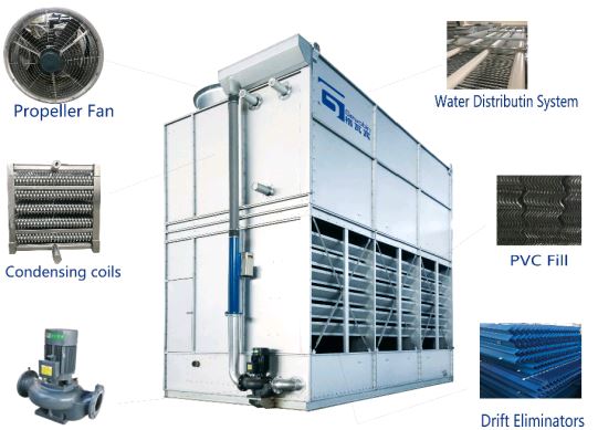 Closed Circuit Industrial Cooling Tower插图