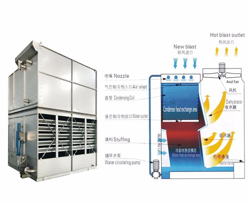 Ammonia Refrigeration Evaporative Condenser插图1