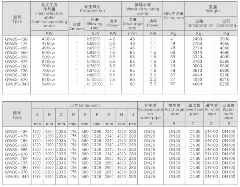 Evaporative Condenser Refrigeration插图2