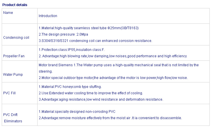 Wet Cross Flow Cooling Tower插图1