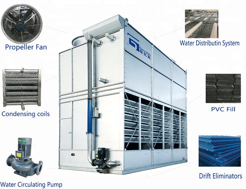 Ammonia Evaporative Condenser插图1