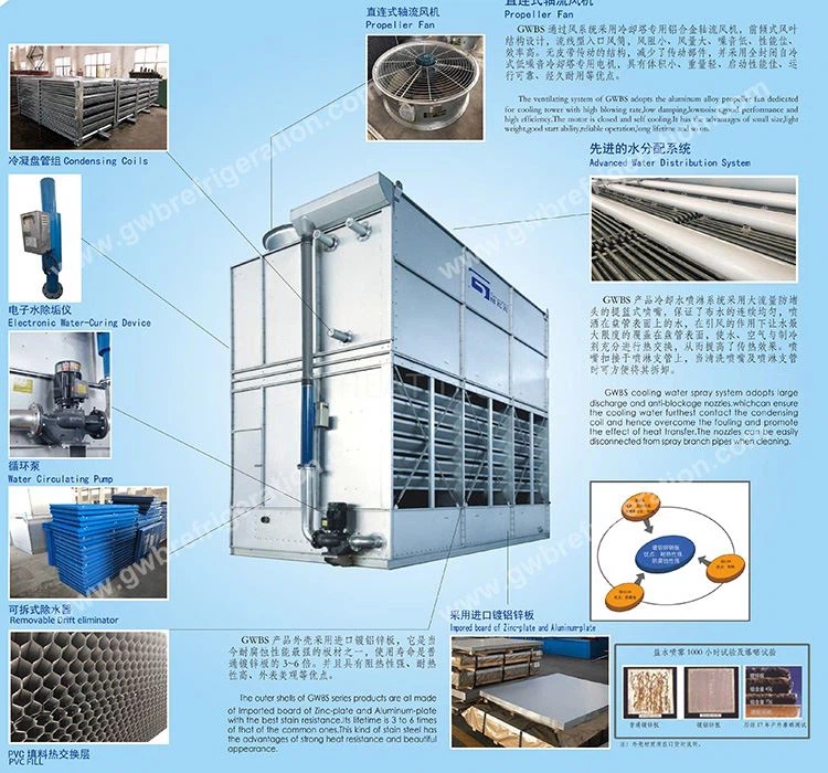 1800 KW Evaporative Condenser插图