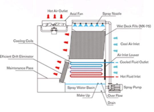 Wet Cross Flow Cooling Tower插图