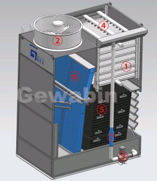 Hybrid Closed Circuit Cooling Tower插图