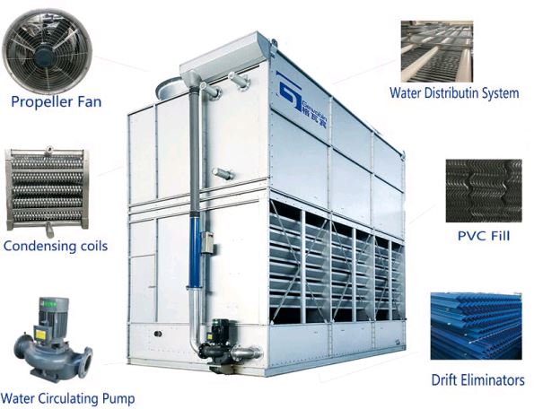 Cold Room Ammonia Evaporative Condenser插图