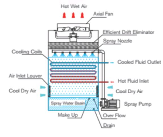 Square Counter Flow Cooling Tower插图