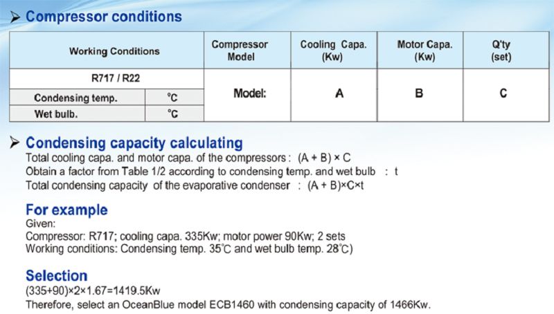 Air Cooled Evaporative Condenser插图